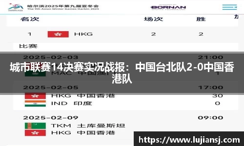 城市联赛14决赛实况战报：中国台北队2-0中国香港队
